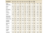 Pet Trade Statistic 2025