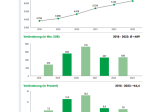 Pet Trade Statistic 2024