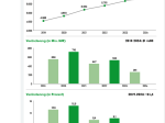 Pet Trade Statistic 2025