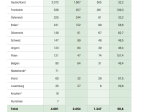 Pet Trade Statistic 2024