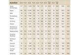 Pet Trade Statistic 2024
